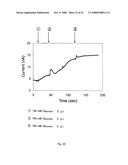 ELECTROCHEMICAL METHOD FOR GLUCOSE QUANTIFICATION, GLUCOSE DEHYDROGENASE COMPOSITION, AND ELECTROCHEMICAL SENSOR FOR GLUCOSE MEASUREMENT diagram and image