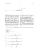 ELECTROCHEMICAL METHOD FOR GLUCOSE QUANTIFICATION, GLUCOSE DEHYDROGENASE COMPOSITION, AND ELECTROCHEMICAL SENSOR FOR GLUCOSE MEASUREMENT diagram and image