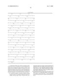 Use of Fungal Mutants for Expression of Antibodies diagram and image