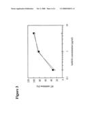 Preparation of fully human antibodies diagram and image