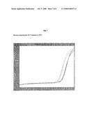 RAPID ONE-STEP REVERSE TRANSCRIPTASE PCR diagram and image