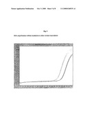 RAPID ONE-STEP REVERSE TRANSCRIPTASE PCR diagram and image