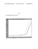 RAPID ONE-STEP REVERSE TRANSCRIPTASE PCR diagram and image