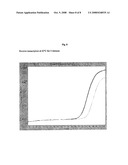 RAPID ONE-STEP REVERSE TRANSCRIPTASE PCR diagram and image