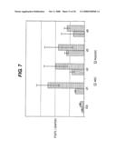 Directed Neural Differentiation diagram and image