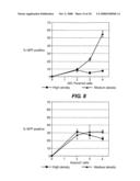 Directed Neural Differentiation diagram and image