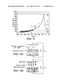 Drug and Gene Delivery by Polymer Nanonozzle and Nanotip Cell Patch diagram and image