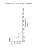 Quantitative and Qualitative Chelation Measuring Methods and Materials diagram and image