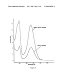 Quantitative and Qualitative Chelation Measuring Methods and Materials diagram and image