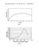 Quantitative and Qualitative Chelation Measuring Methods and Materials diagram and image