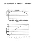 Quantitative and Qualitative Chelation Measuring Methods and Materials diagram and image