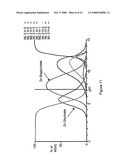 Quantitative and Qualitative Chelation Measuring Methods and Materials diagram and image