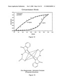 Quantitative and Qualitative Chelation Measuring Methods and Materials diagram and image