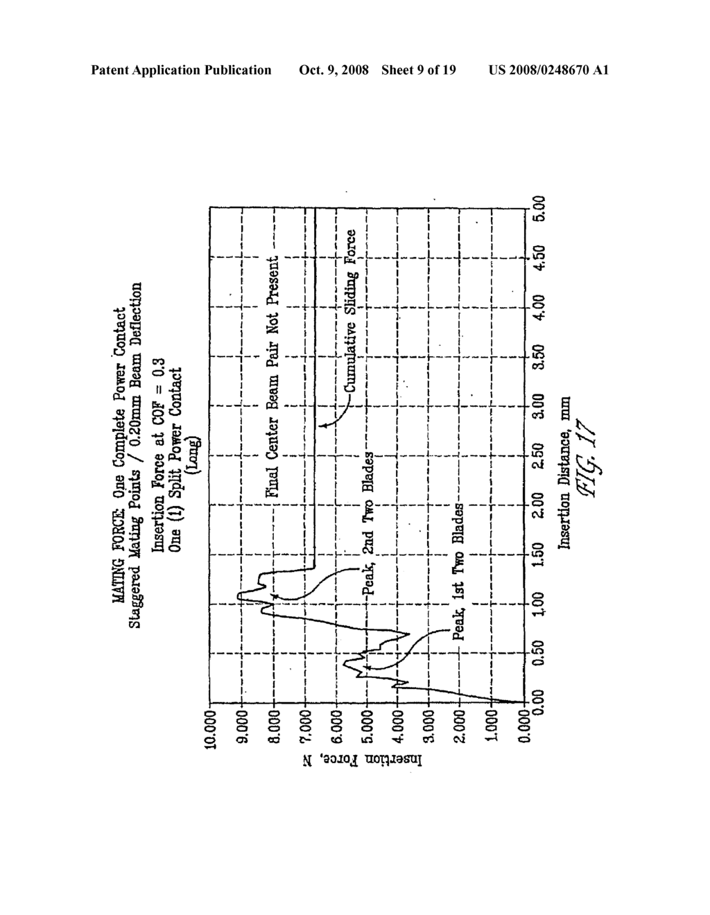 ELECTRICAL POWER CONTACTS AND CONNECTORS COMPRISING SAME - diagram, schematic, and image 10