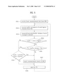 METHOD OF MEASURING TRAFFIC VOLUME IN MOBILE COMMUNICATION SYSTEM diagram and image