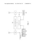 APPARATUS AND METHOD OF REMOVING INTERFERENCE NOISE IN PERSONAL COMMUNICATION TERMINAL diagram and image