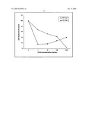 Immunokine composition and method diagram and image