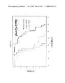 INCREASING LIFE SPAN BY MODULATION OF Smek diagram and image