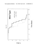 INCREASING LIFE SPAN BY MODULATION OF Smek diagram and image