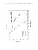 INCREASING LIFE SPAN BY MODULATION OF Smek diagram and image