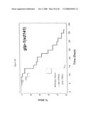 INCREASING LIFE SPAN BY MODULATION OF Smek diagram and image