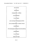 METHOD OF PURIFICATION OF HYDROPHOBIC PROTEINS diagram and image