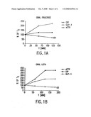 Use of GLP-2 in a combination treatment for bone-related disorders diagram and image