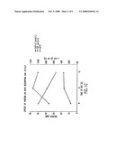 Use of GLP-2 in a combination treatment for bone-related disorders diagram and image