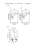 Use of GLP-2 in a combination treatment for bone-related disorders diagram and image