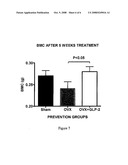 Use of GLP-2 in a combination treatment for bone-related disorders diagram and image