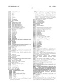 Use of GLP-2 in a combination treatment for bone-related disorders diagram and image