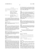 Use of GLP-2 in a combination treatment for bone-related disorders diagram and image