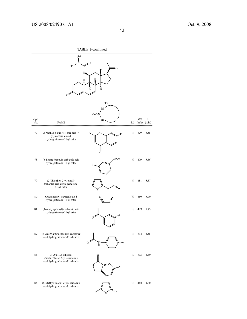 C11 Modified Retrosteroids as Progesterone Receptor Modulator Compounds - diagram, schematic, and image 44