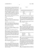 Pharmaceutical Compositions Comprising Danazol diagram and image