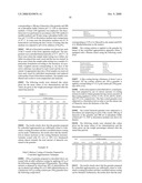 Pharmaceutical Compositions Comprising Danazol diagram and image