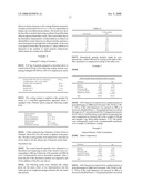 Pharmaceutical Compositions Comprising Danazol diagram and image