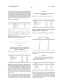 Pharmaceutical Compositions Comprising Danazol diagram and image