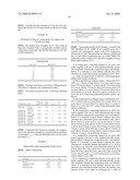 Pharmaceutical Compositions Comprising Danazol diagram and image