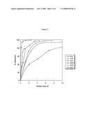 Method and use of nanoparticles to bind biocides in paints diagram and image