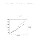 Method and use of nanoparticles to bind biocides in paints diagram and image