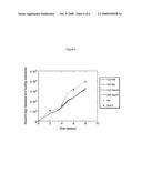 Method and use of nanoparticles to bind biocides in paints diagram and image