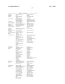 1-Acyldihydropyrazole Derivatives diagram and image