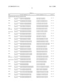 Silencing of Tumor-Suppressive Genes by Cpg-Methylation in Prostate Cancer diagram and image