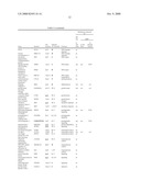 Silencing of Tumor-Suppressive Genes by Cpg-Methylation in Prostate Cancer diagram and image