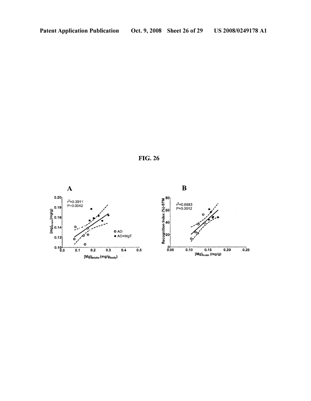 MAGNESIUM COMPOSITIONS AND USES THEREOF FOR INCREASING LIFESPAN - diagram, schematic, and image 27