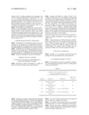 Method for Treating Fibrous Substrates diagram and image