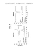 RING-OPENING POLYMERIZATION OF CYCLIC ESTERS, POLYESTERS FORMED THEREBY, AND ARTICLES COMPRISING THE POLYESTERS diagram and image