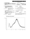 Novel amorphous form of carvedilol phosphate and processes for the preparation thereof diagram and image