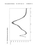 Novel amorphous form of carvedilol phosphate and processes for the preparation thereof diagram and image