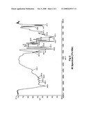 Novel amorphous form of carvedilol phosphate and processes for the preparation thereof diagram and image